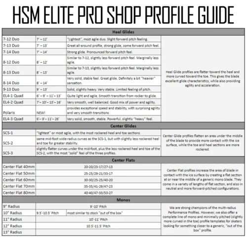 Bladetech Mirrored Stainless Steel - Bauer -Hockey Stick Market PROFILEGUIDE 21162670 6e46 477f b97b b0973a781b38